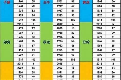 73年次五行|1973年出生五行属什么命？生肖是属什么？